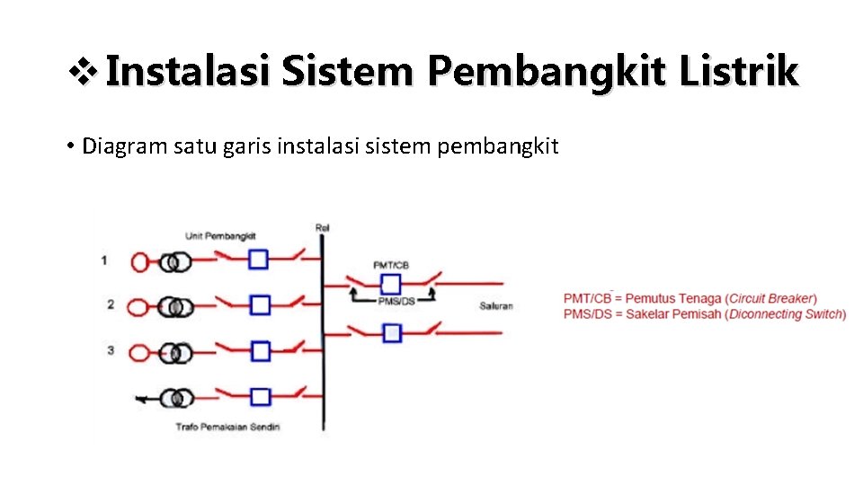 v Instalasi Sistem Pembangkit Listrik • Diagram satu garis instalasi sistem pembangkit 