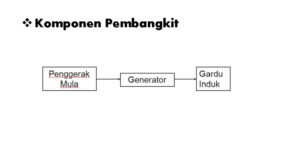 v Komponen Pembangkit 