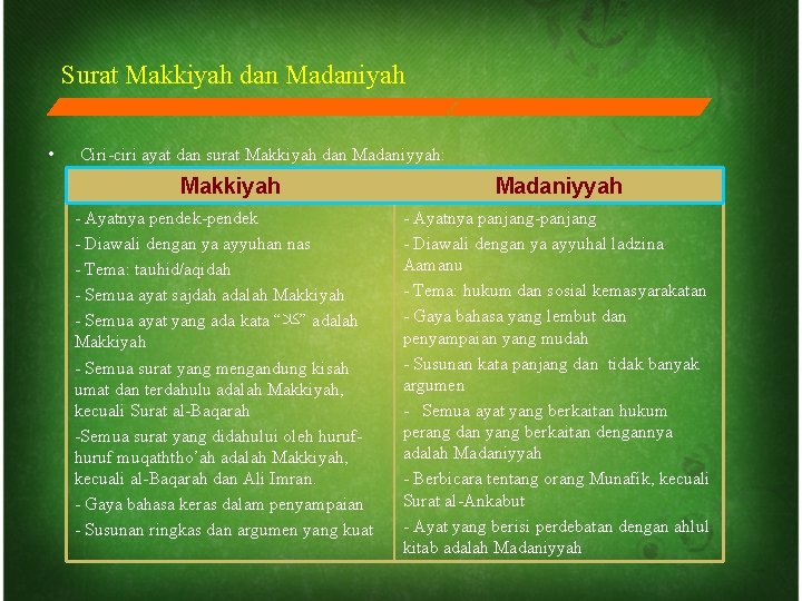Surat Makkiyah dan Madaniyah • Ciri-ciri ayat dan surat Makkiyah dan Madaniyyah: Makkiyah -