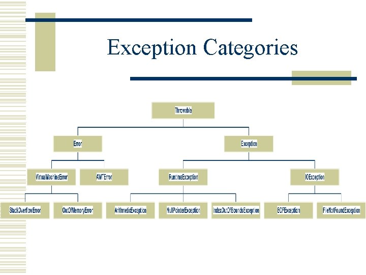 Exception Categories 