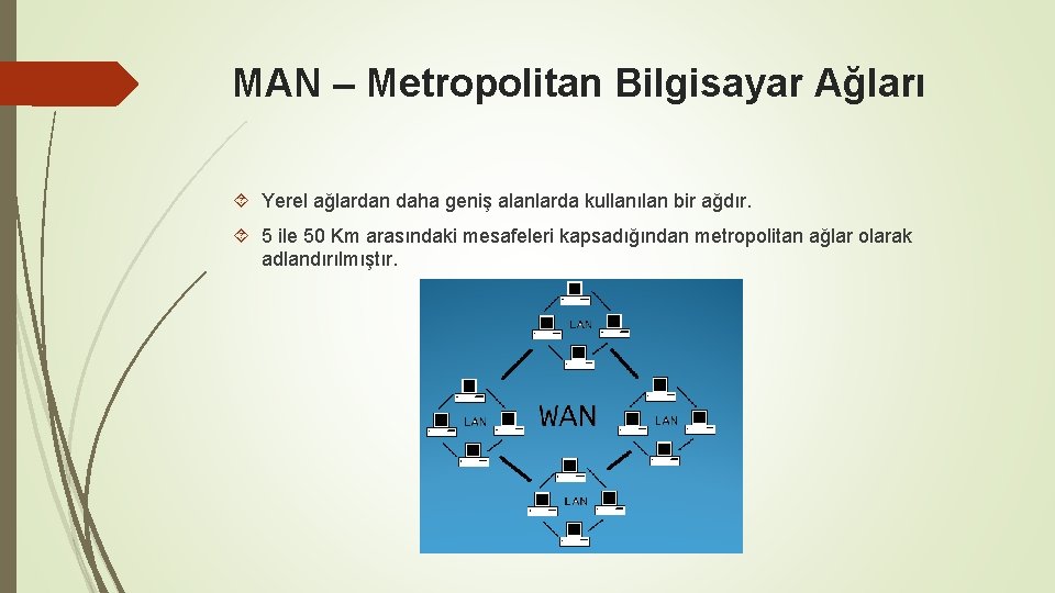 MAN – Metropolitan Bilgisayar Ağları Yerel ağlardan daha geniş alanlarda kullanılan bir ağdır. 5