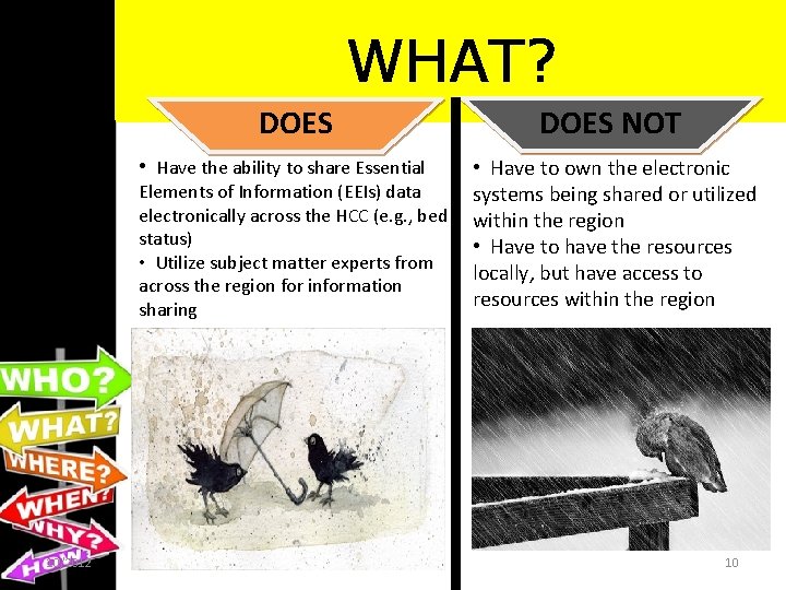 WHAT? DOES • Have the ability to share Essential Elements of Information (EEIs) data