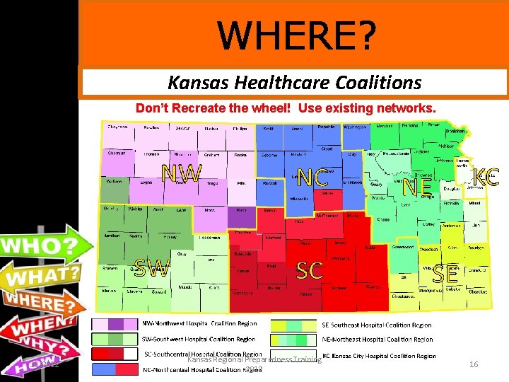 WHERE? Kansas Healthcare Coalitions Don’t Recreate the wheel! Use existing networks. 10/2012 Kansas Regional