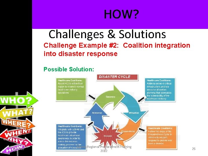 HOW? Challenges & Solutions Challenge Example #2: Coalition integration into disaster response Possible Solution:
