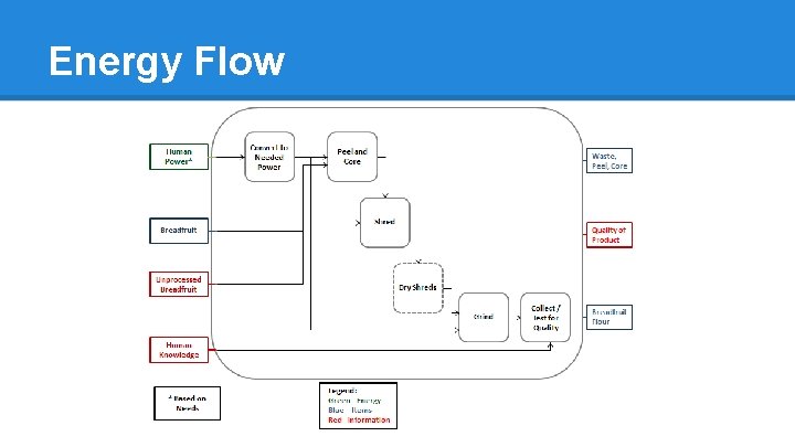 Energy Flow 