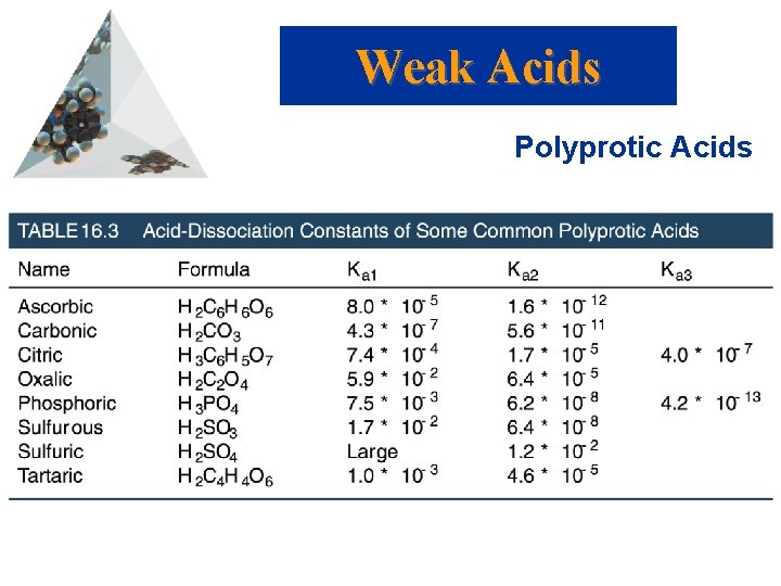 Weak Acids Polyprotic Acids 