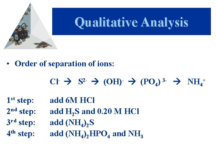 Qualitative Analysis • Order of separation of ions: Cl- S 2 - (OH)- (PO