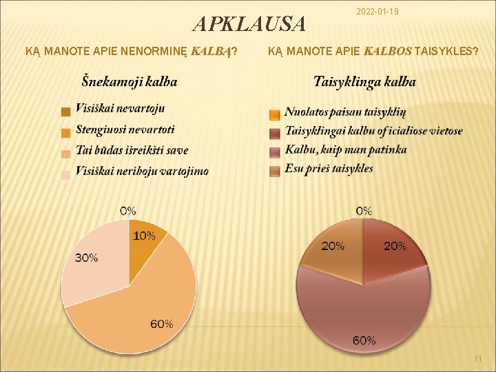 APKLAUSA KĄ MANOTE APIE NENORMINĘ KALBĄ? 2022 -01 -19 KĄ MANOTE APIE KALBOS TAISYKLES?