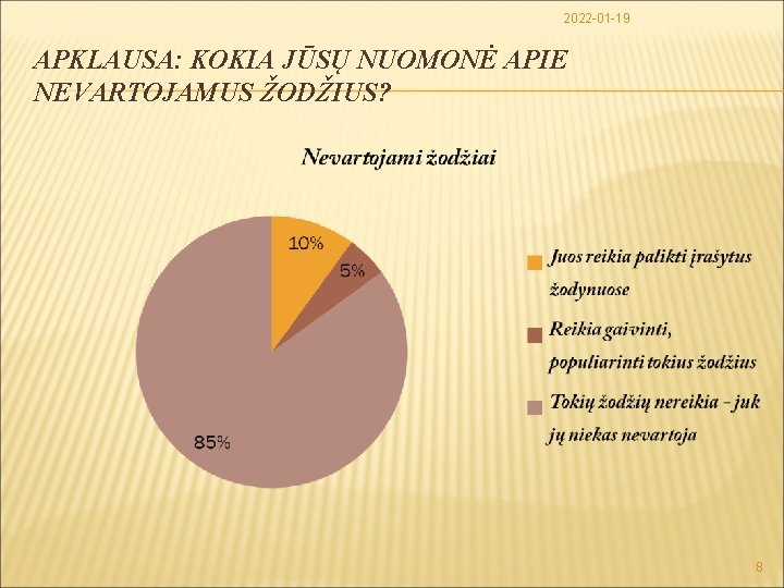 2022 -01 -19 APKLAUSA: KOKIA JŪSŲ NUOMONĖ APIE NEVARTOJAMUS ŽODŽIUS? 8 