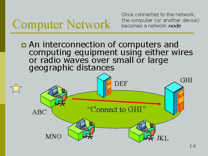 Computer Network p Once connected to the network, the computer (or another device) becomes