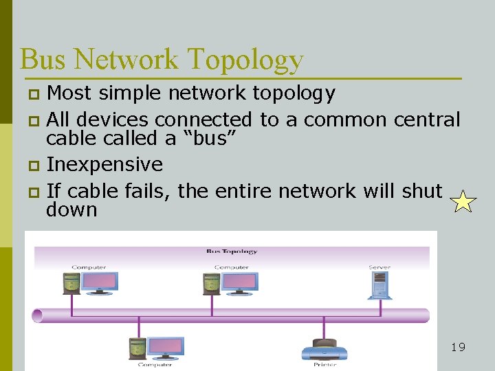 Bus Network Topology Most simple network topology p All devices connected to a common