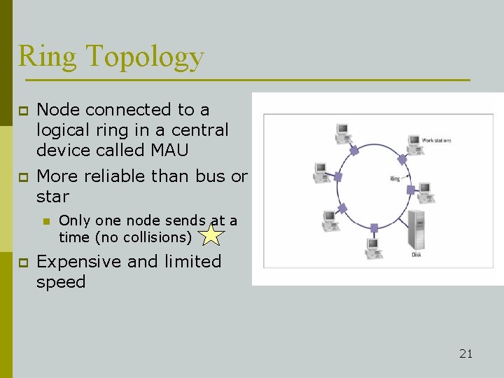 Ring Topology p Node connected to a logical ring in a central device called