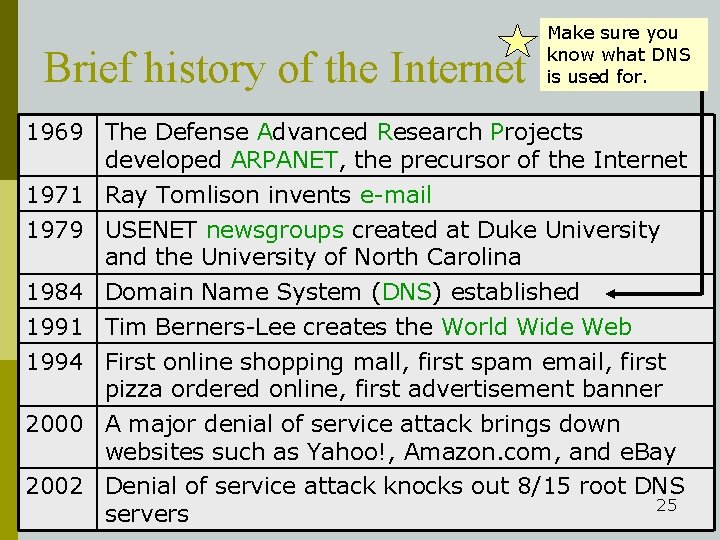 Brief history of the Internet Make sure you know what DNS is used for.