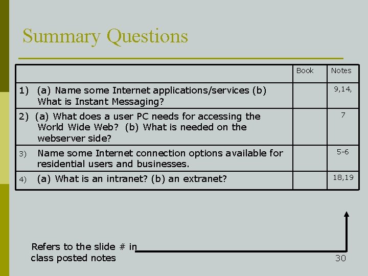 Summary Questions Book 1) (a) Name some Internet applications/services (b) What is Instant Messaging?