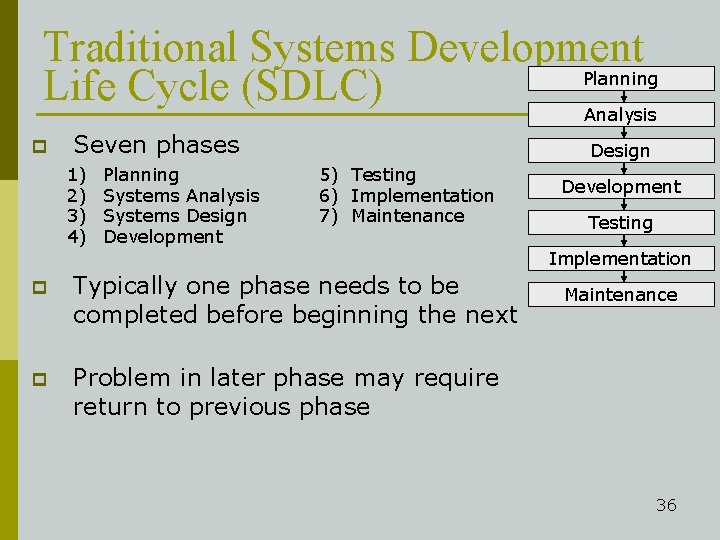 Traditional Systems Development Planning Life Cycle (SDLC) Analysis p Seven phases 1) 2) 3)