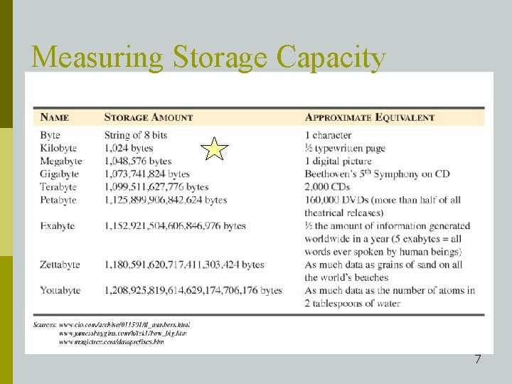 Measuring Storage Capacity 7 