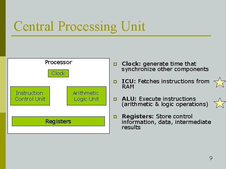 Central Processing Unit Processor p Clock: generate time that synchronize other components p ICU: