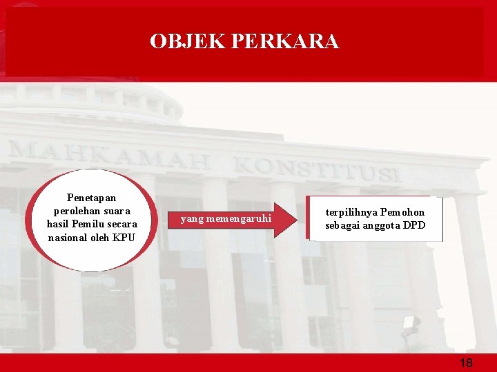 OBJEK PERKARA Penetapan perolehan suara hasil Pemilu secara nasional oleh KPU yang memengaruhi terpilihnya