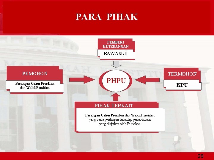 PARA PIHAK PEMBERI KETERANGAN BAWASLU PEMOHON Pasangan Calon Presiden dan Wakil Presiden PHPU TERMOHON