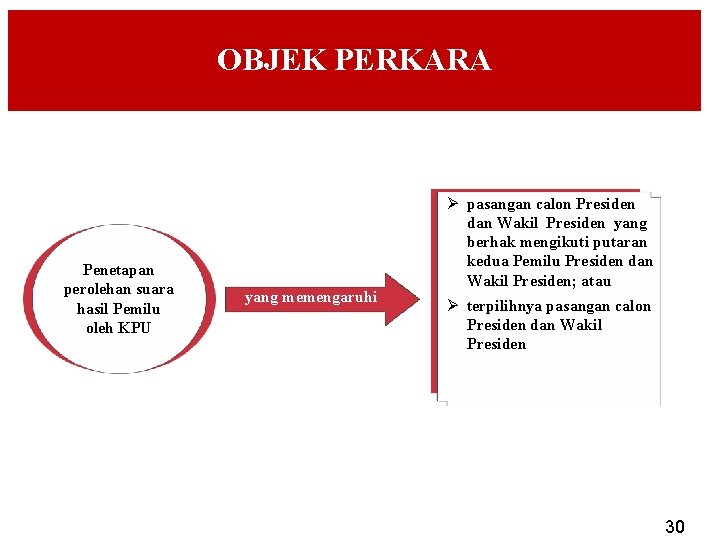 OBJEK PERKARA Penetapan perolehan suara hasil Pemilu oleh KPU yang memengaruhi Ø pasangan calon