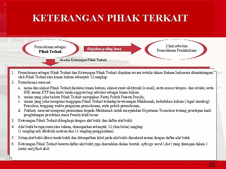 KETERANGAN PIHAK TERKAIT Permohonan sebagai Pihak Terkait diajukan paling lama 2 hari sebelum Pemeriksaan