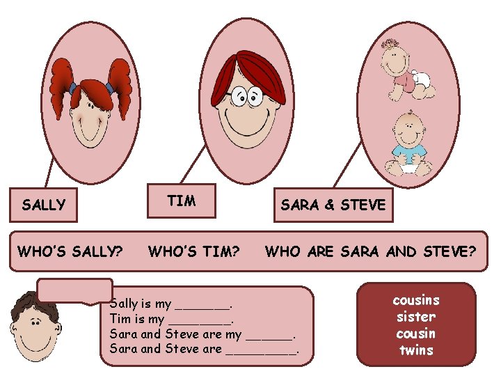 TIM SALLY WHO’S SALLY? WHO’S TIM? SARA & STEVE WHO ARE SARA AND STEVE?