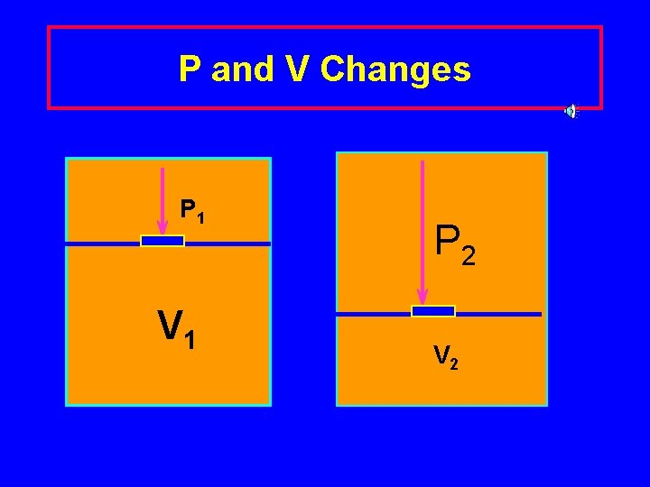 P and V Changes P 1 V 1 P 2 V 2 