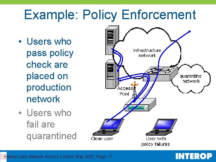 Example: Policy Enforcement • Users who pass policy check are placed on production network