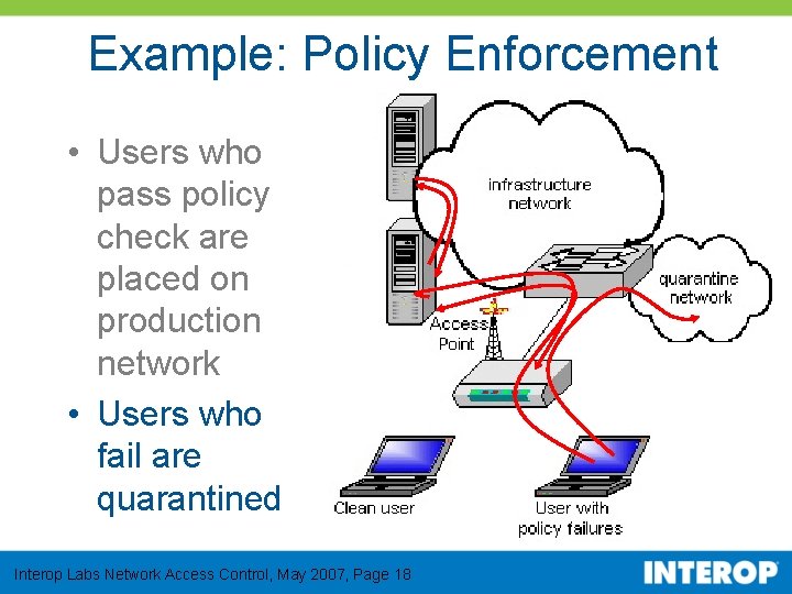 Example: Policy Enforcement • Users who pass policy check are placed on production network