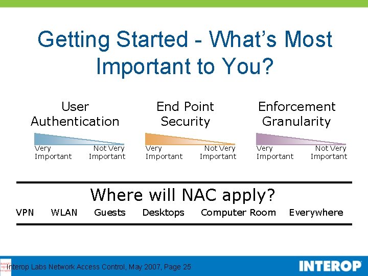 Getting Started - What’s Most Important to You? User Authentication Very Important Not Very