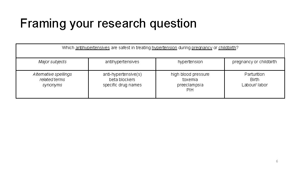 Framing your research question Which antihypertensives are safest in treating hypertension during pregnancy or