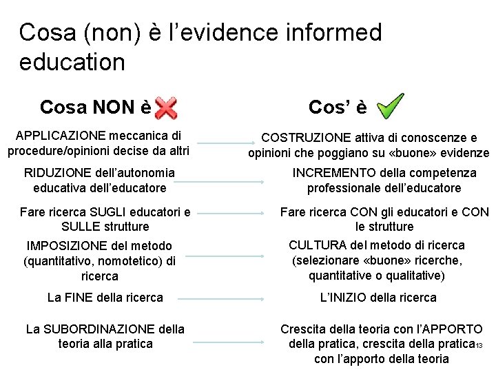 Cosa (non) è l’evidence informed education Cosa NON è APPLICAZIONE meccanica di procedure/opinioni decise