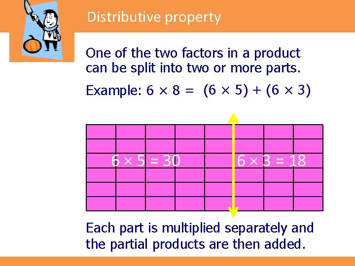 Distributive property One of the two factors in a product can be split into