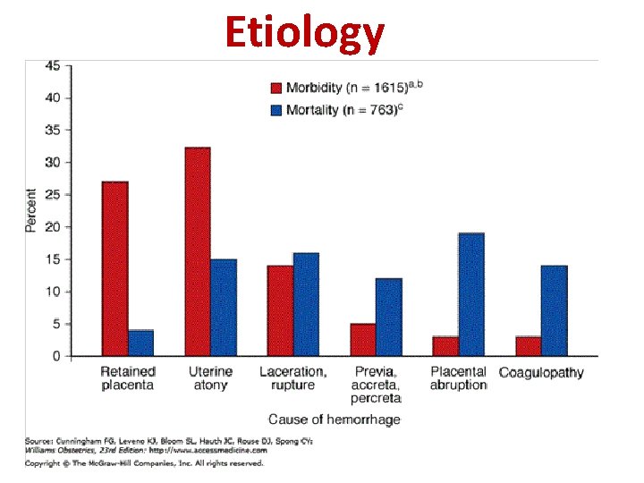 Etiology 