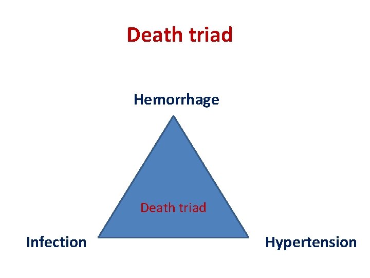 Death triad Hemorrhage Death triad Infection Hypertension 