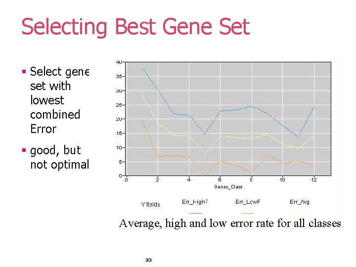 Selecting Best Gene Set § Select gene set with lowest combined Error § good, Selecting Best Gene Set § Select gene set with lowest combined Error § good,