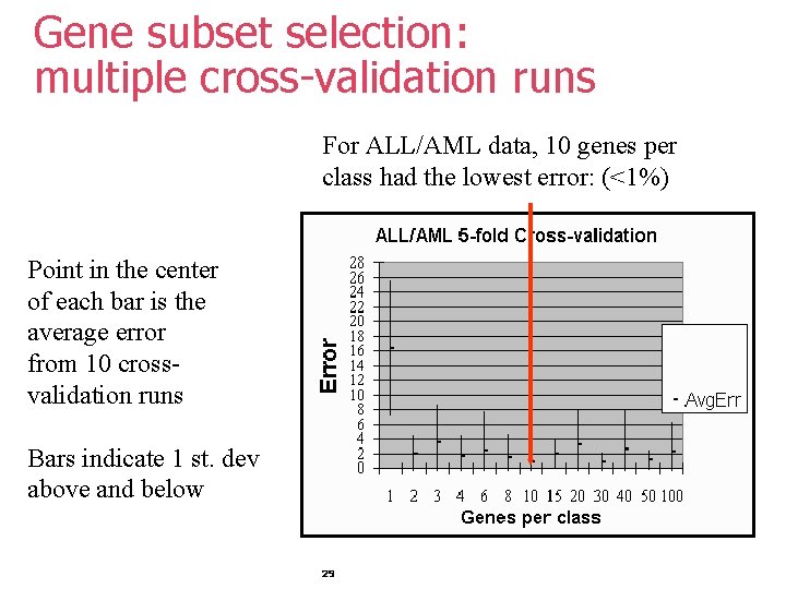Gene subset selection: multiple cross-validation runs For ALL/AML data, 10 genes per class had Gene subset selection: multiple cross-validation runs For ALL/AML data, 10 genes per class had