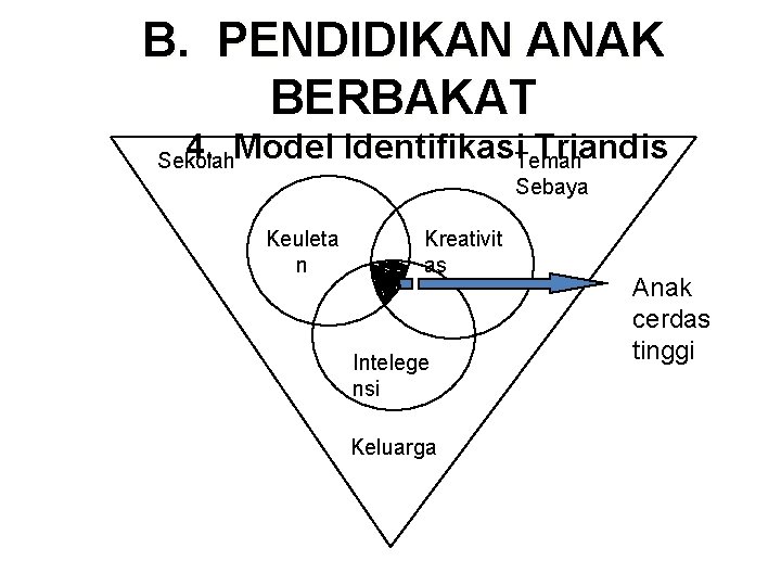 B. PENDIDIKAN ANAK BERBAKAT 4. Model Identifikasi. Teman Triandis Sekolah Sebaya Keuleta n Kreativit