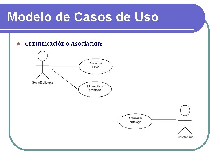 Modelo de Casos de Uso Comunicación o Asociación: 