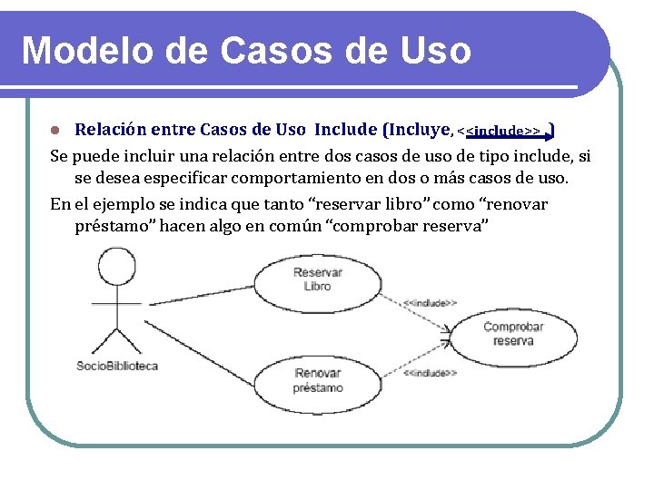 Modelo de Casos de Uso Relación entre Casos de Uso Include (Incluye, <<include>> )