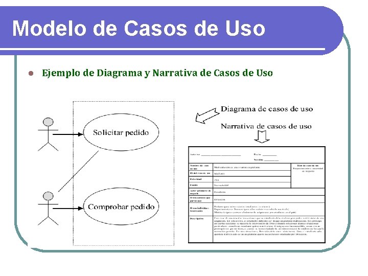 Modelo de Casos de Uso Ejemplo de Diagrama y Narrativa de Casos de Uso