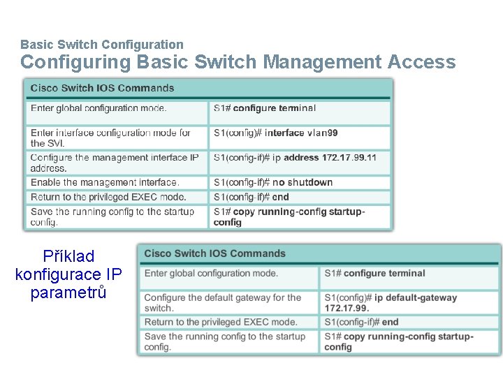 Basic Switch Configuration Configuring Basic Switch Management Access Příklad konfigurace IP parametrů 