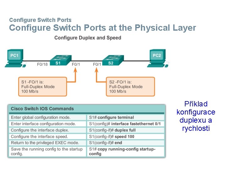 Configure Switch Ports at the Physical Layer Příklad konfigurace duplexu a rychlosti 