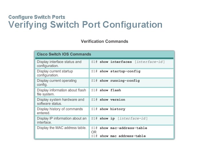 Configure Switch Ports Verifying Switch Port Configuration 