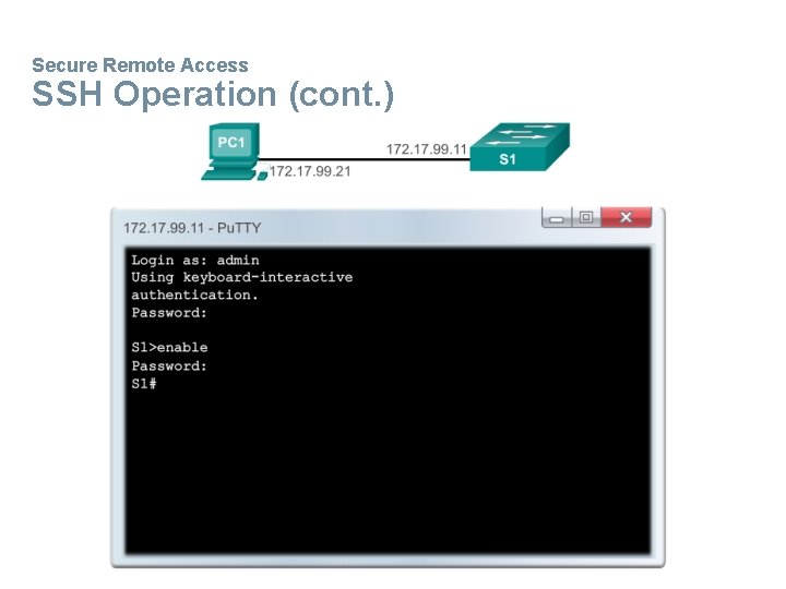 Secure Remote Access SSH Operation (cont. ) 