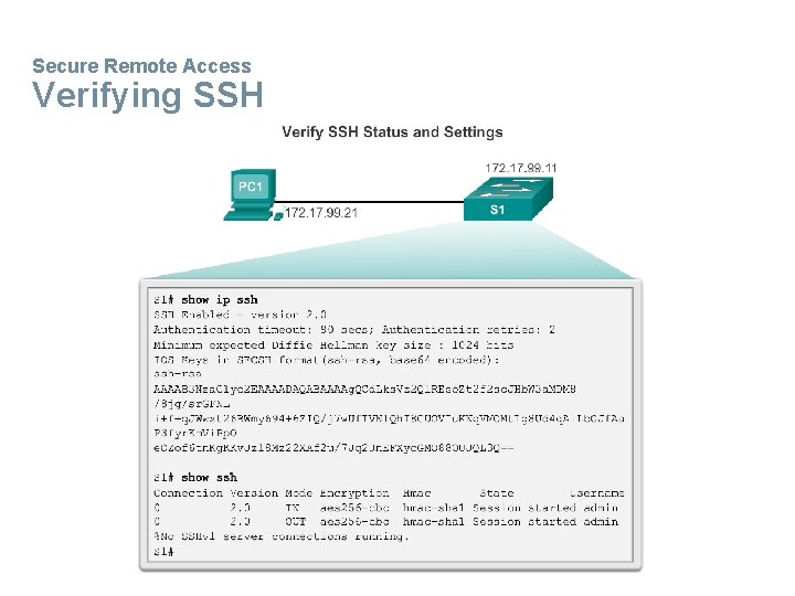 Secure Remote Access Verifying SSH 