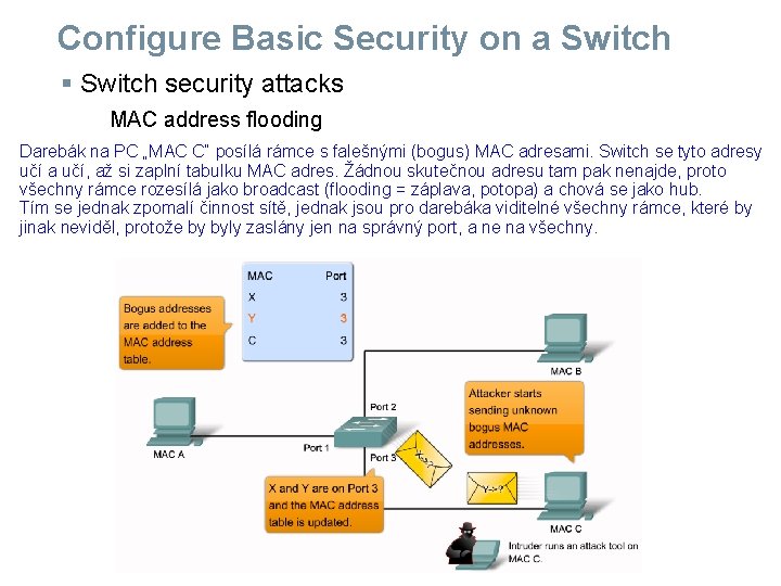 Configure Basic Security on a Switch § Switch security attacks MAC address flooding Darebák