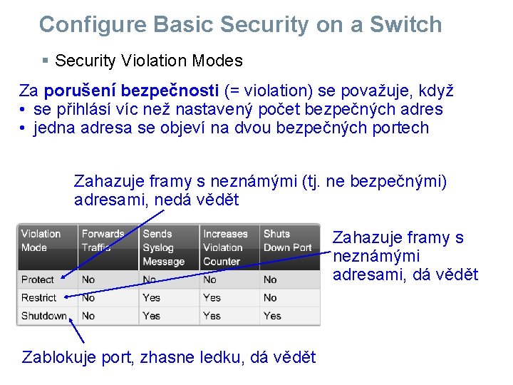 Configure Basic Security on a Switch § Security Violation Modes Za porušení bezpečnosti (=