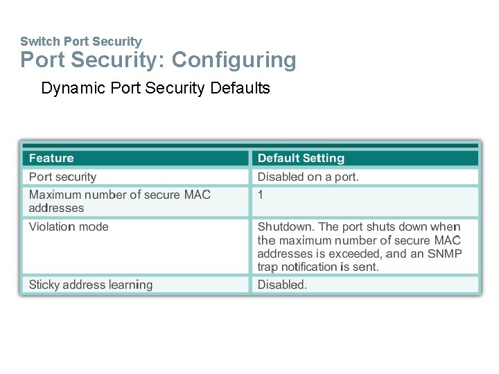 Switch Port Security: Configuring Dynamic Port Security Defaults 