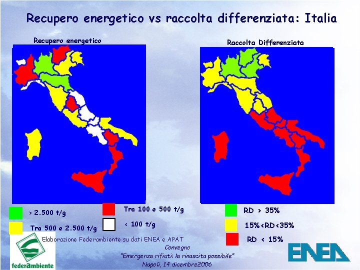 Recupero energetico vs raccolta differenziata: Italia Recupero energetico > 2. 500 t/g Tra 500